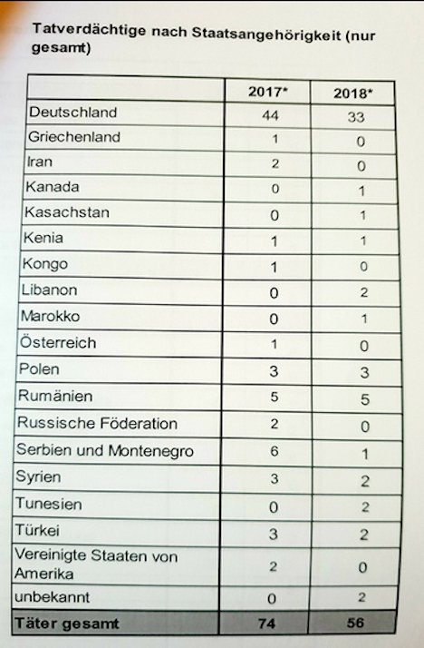 blu magazin graph