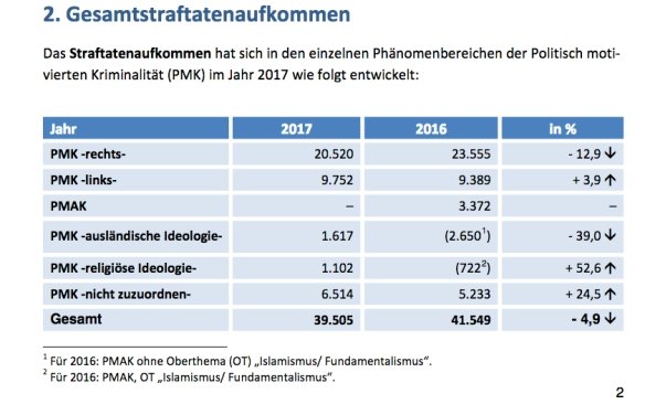ministry of interior crime stats 2017